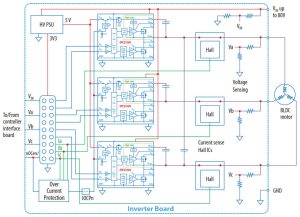 EPC GaN brushless dc motor driver power stage