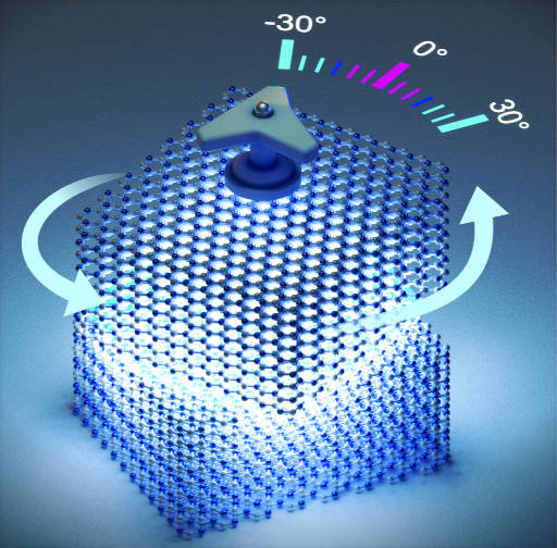 SMART MITMoire superlattices optical modulator